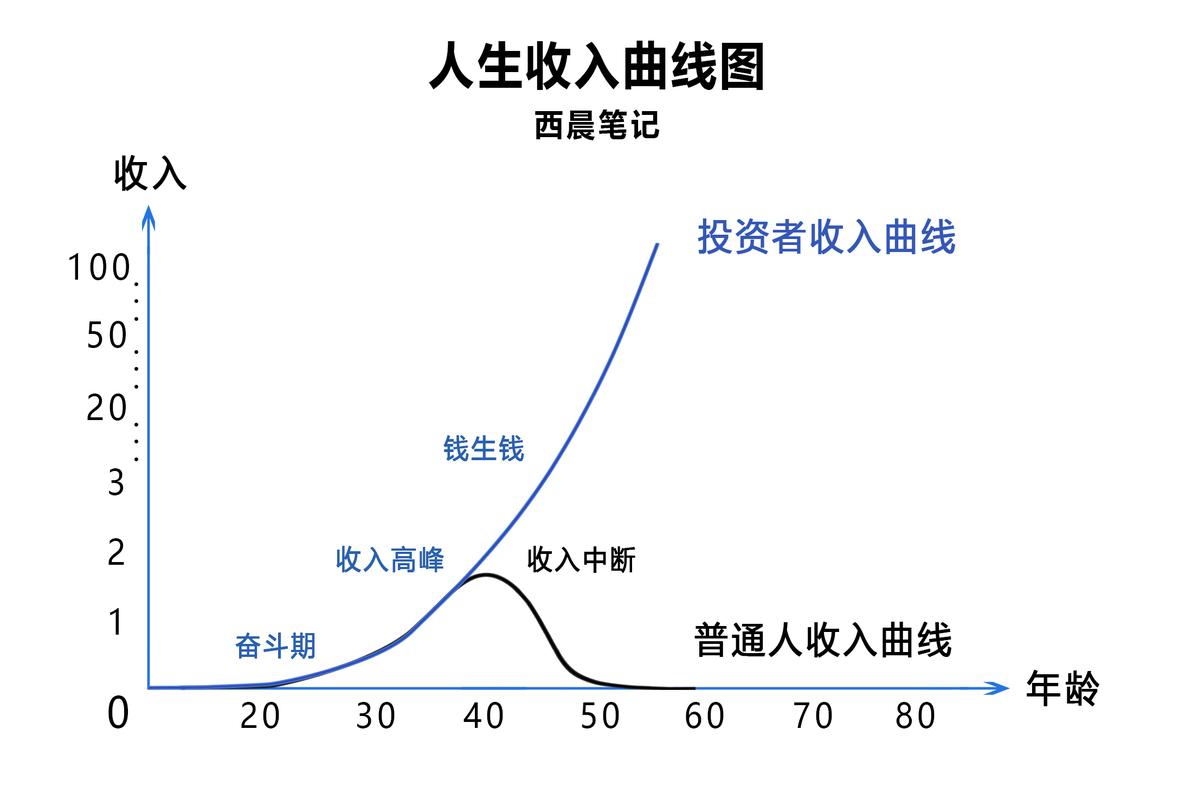 铜仁小白必看：制作个人流水的避坑指南